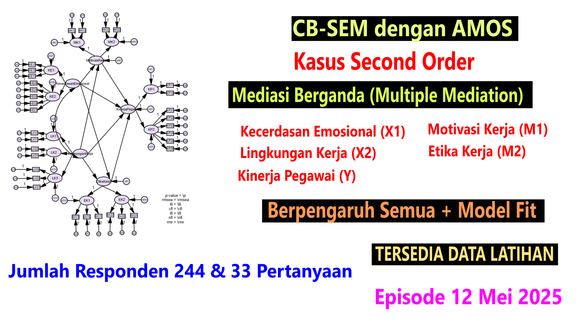 AMOS CB-SEM Second Order: Kecerdasan Emosional & Lingkungan Kerja dengan Multiple Mediation